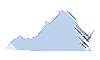 virginia car insurance quotes